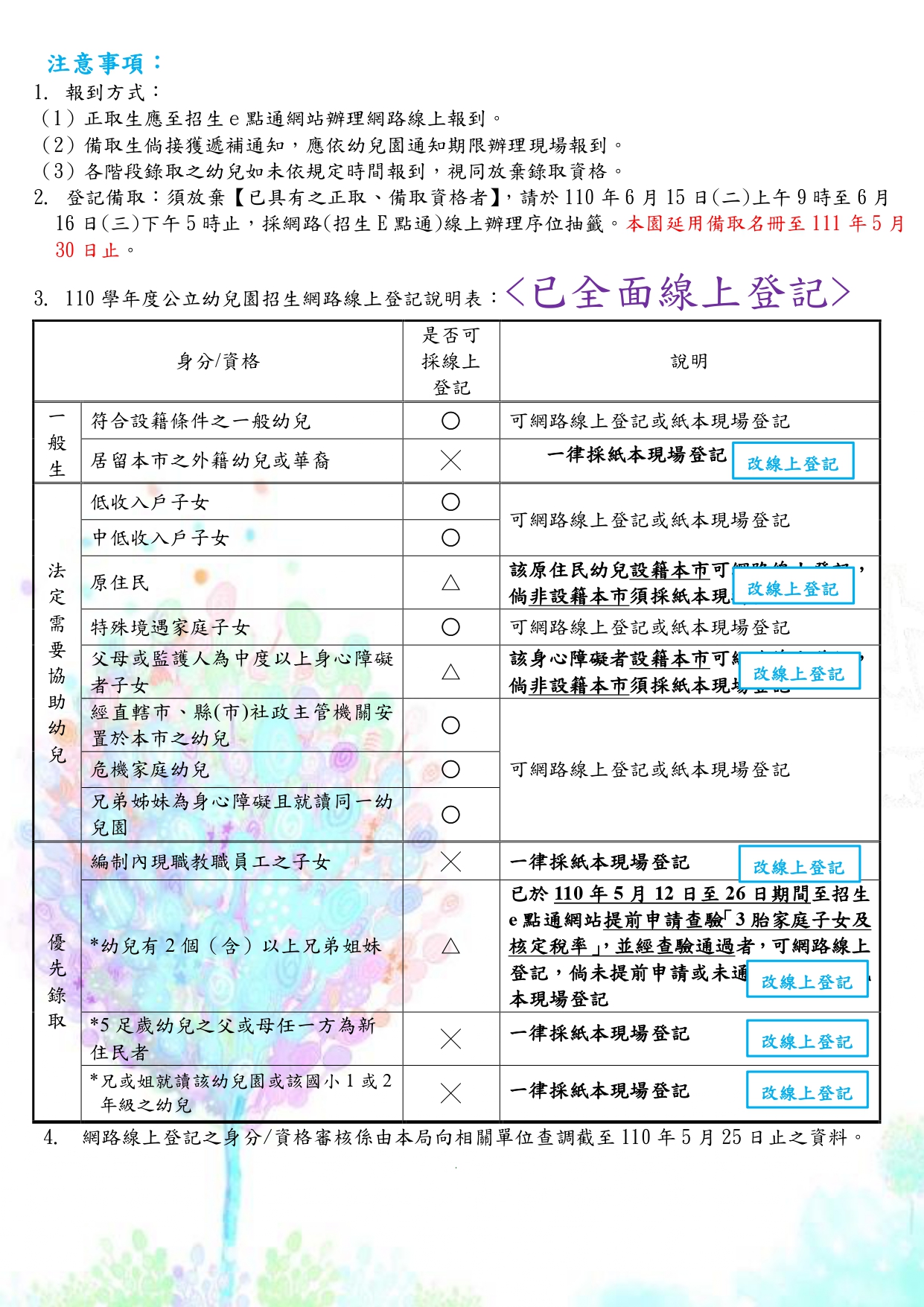 110學年度招生簡章說明表-全面線上登記版2