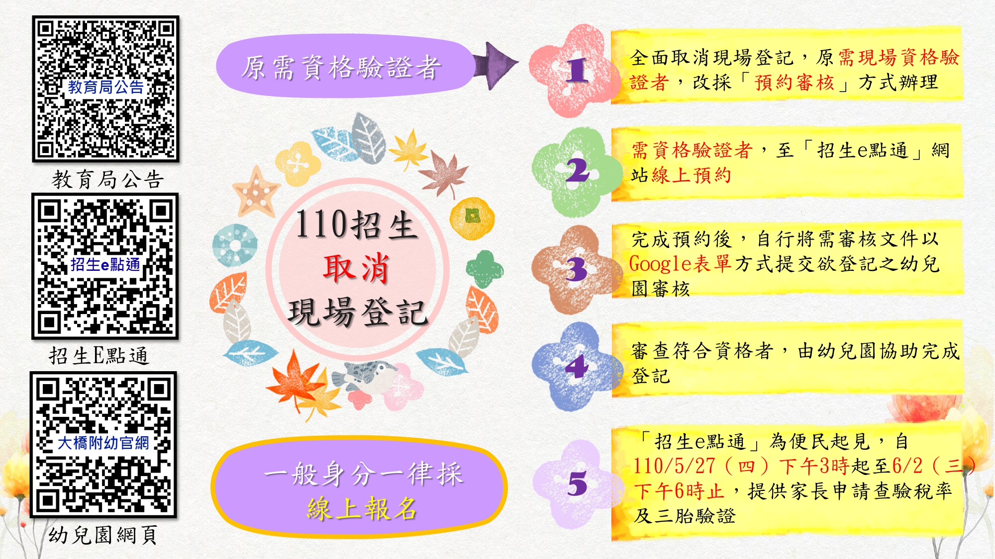 臺北市110學年度公立幼兒園招生，取消現場登記，改採「線上預約審核」方式辦理