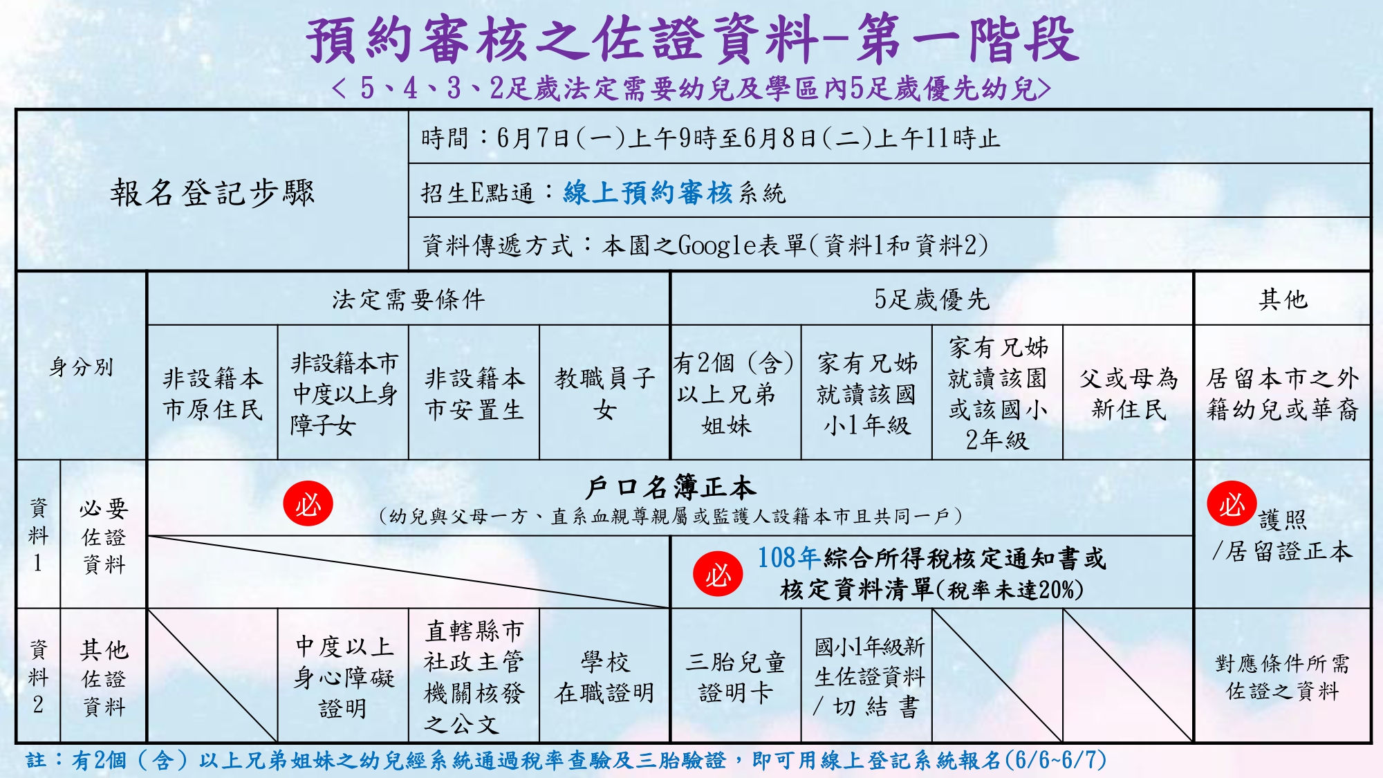 新生家長線上登記暨預約審核流程4