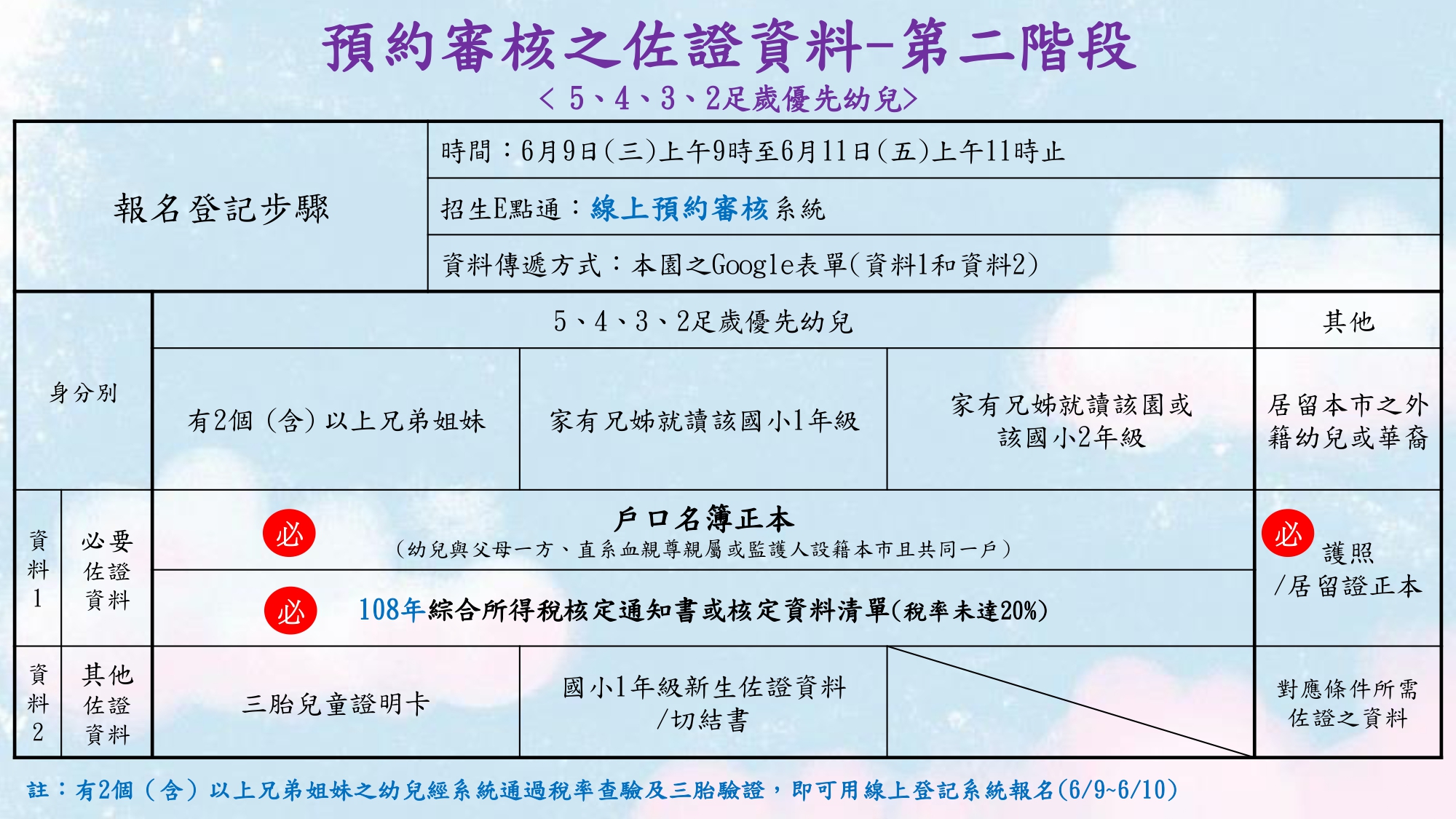 新生家長線上登記暨預約審核流程5