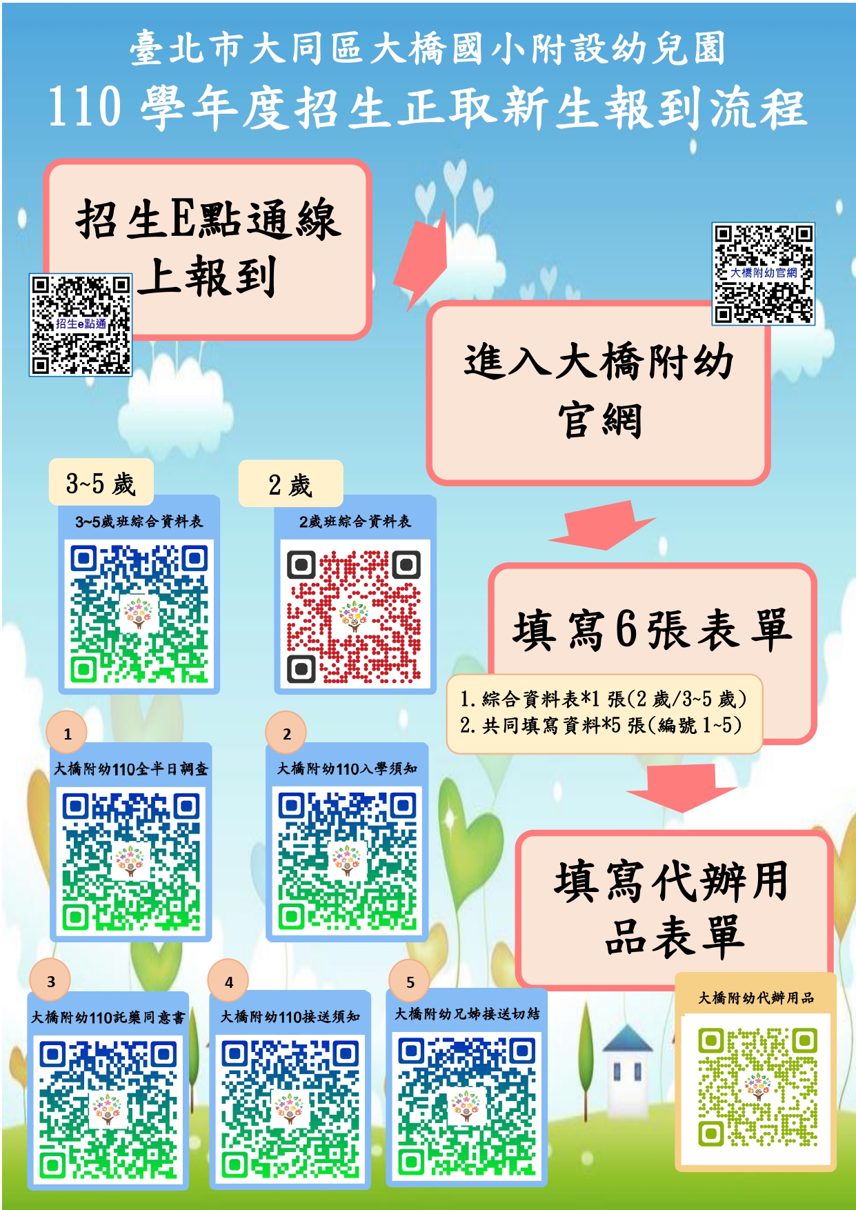 110招生正取生報到流程表