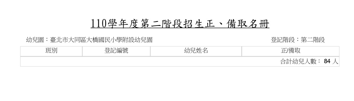 110學年度大橋附幼第二階段正備取名單3