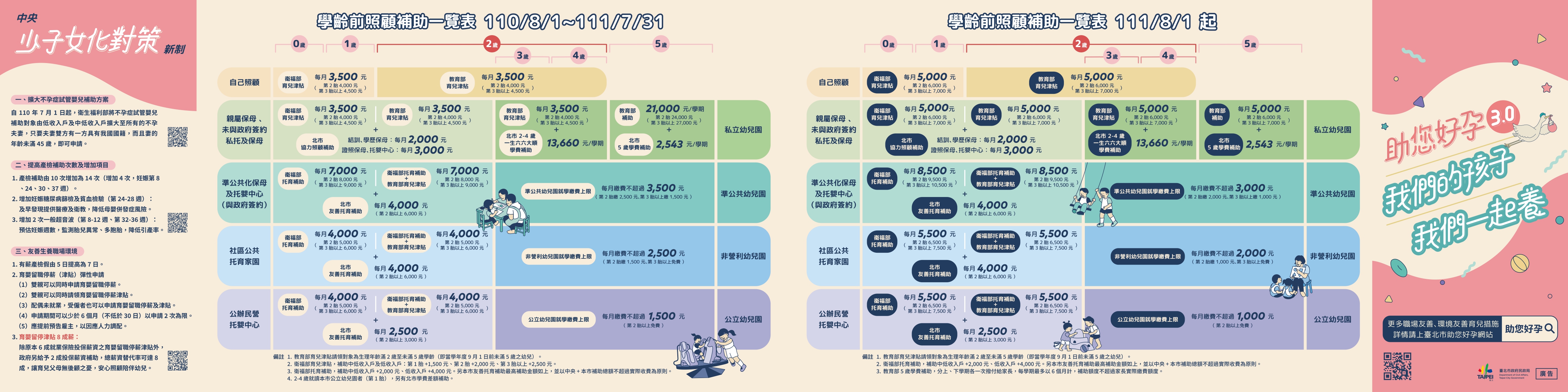 助你好孕文宣1