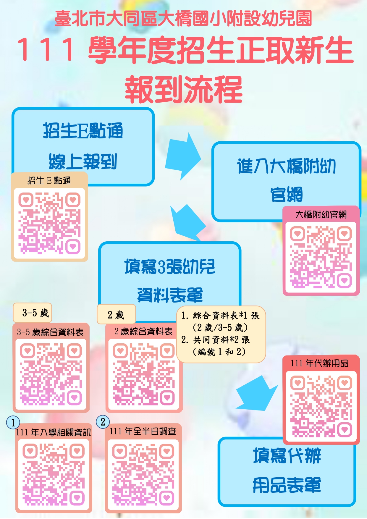 111年大橋附幼正取生報到流程