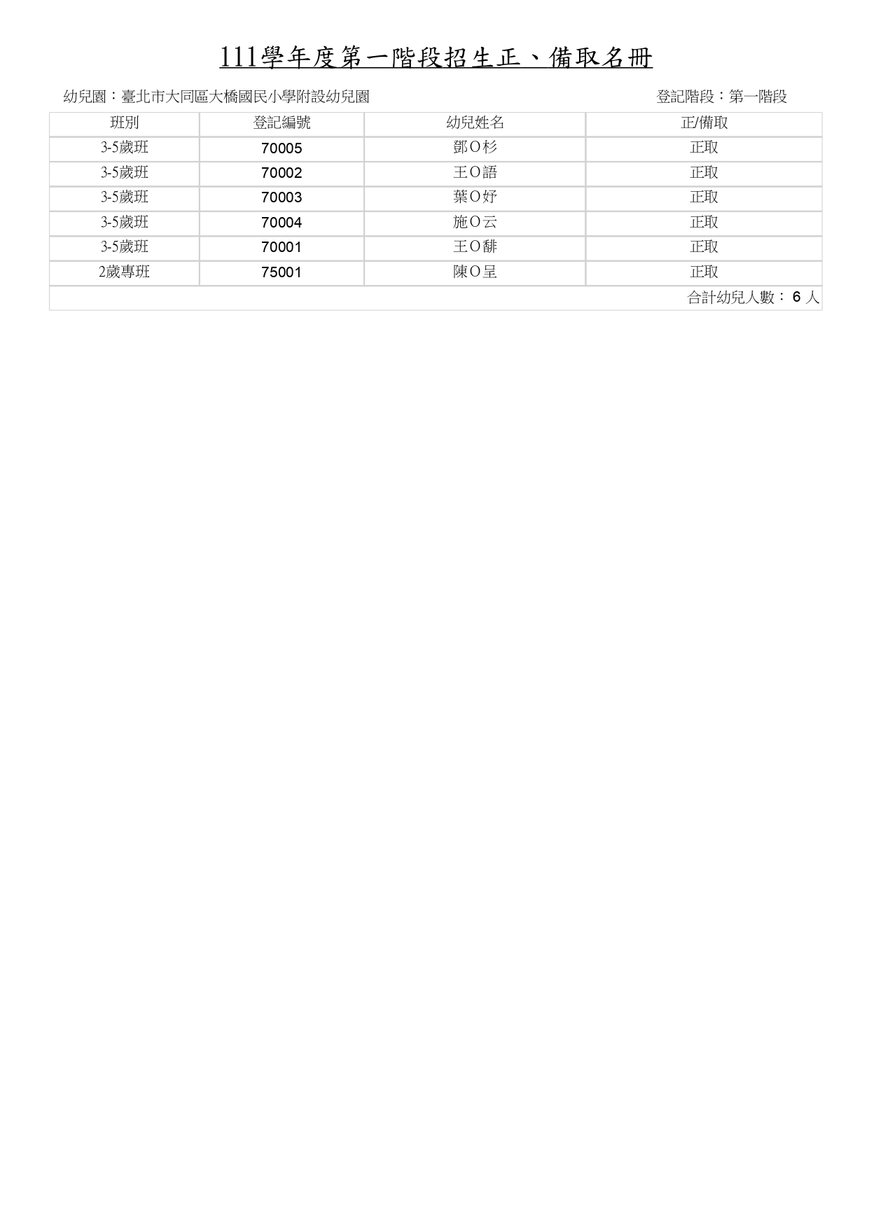 111年幼兒園招生第一階段結果